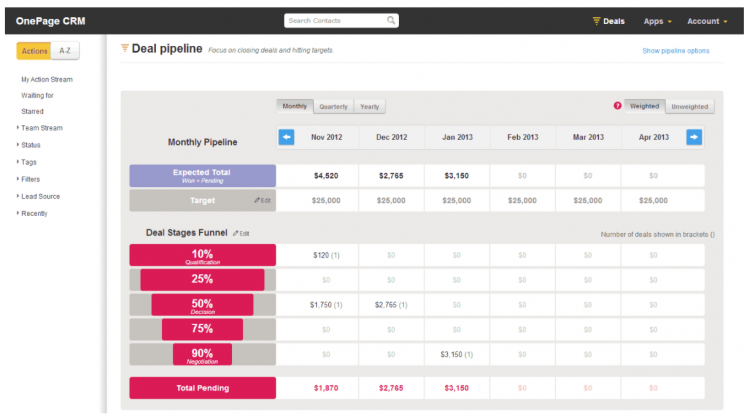 OnePage CRM screenshot deal pipeline