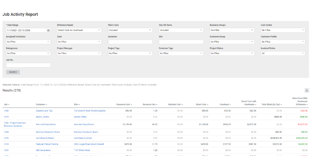 A screenshot of a profit/loss job report from within Simpro Premium