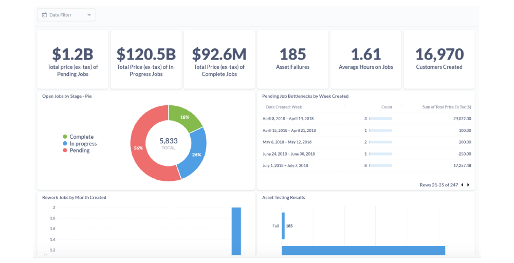 A screenshot of a job activity report from within Simpro Premium