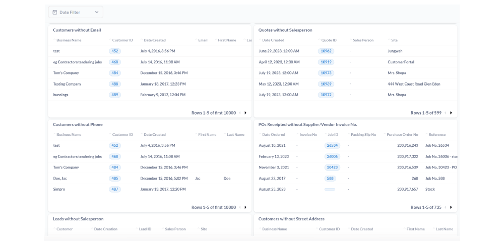 A screenshot of a quality assurance dashboard within BI reporting