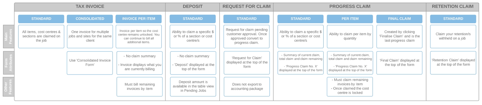 Invoice-Stages-min.png