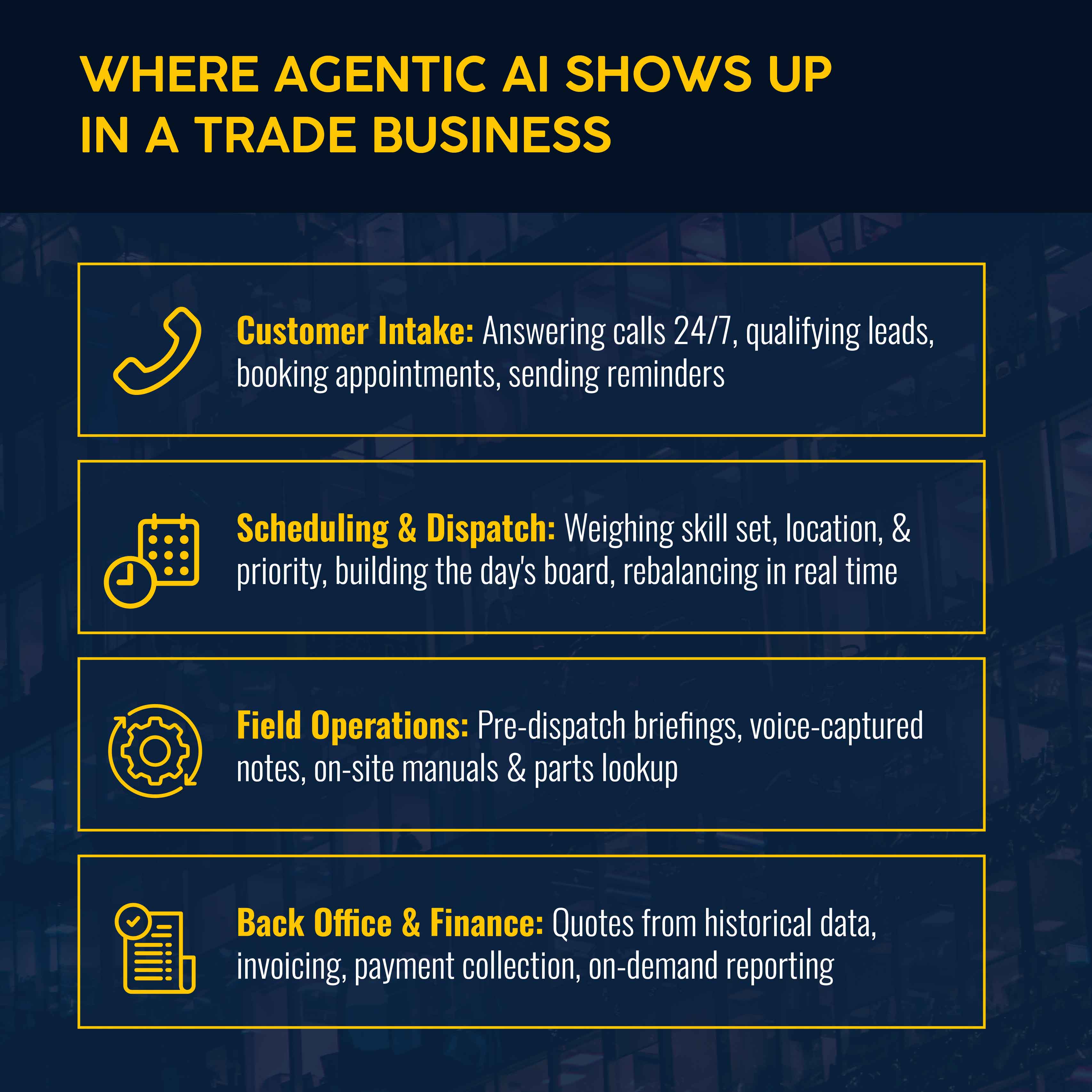 Where agentic AI shows up in a trade business