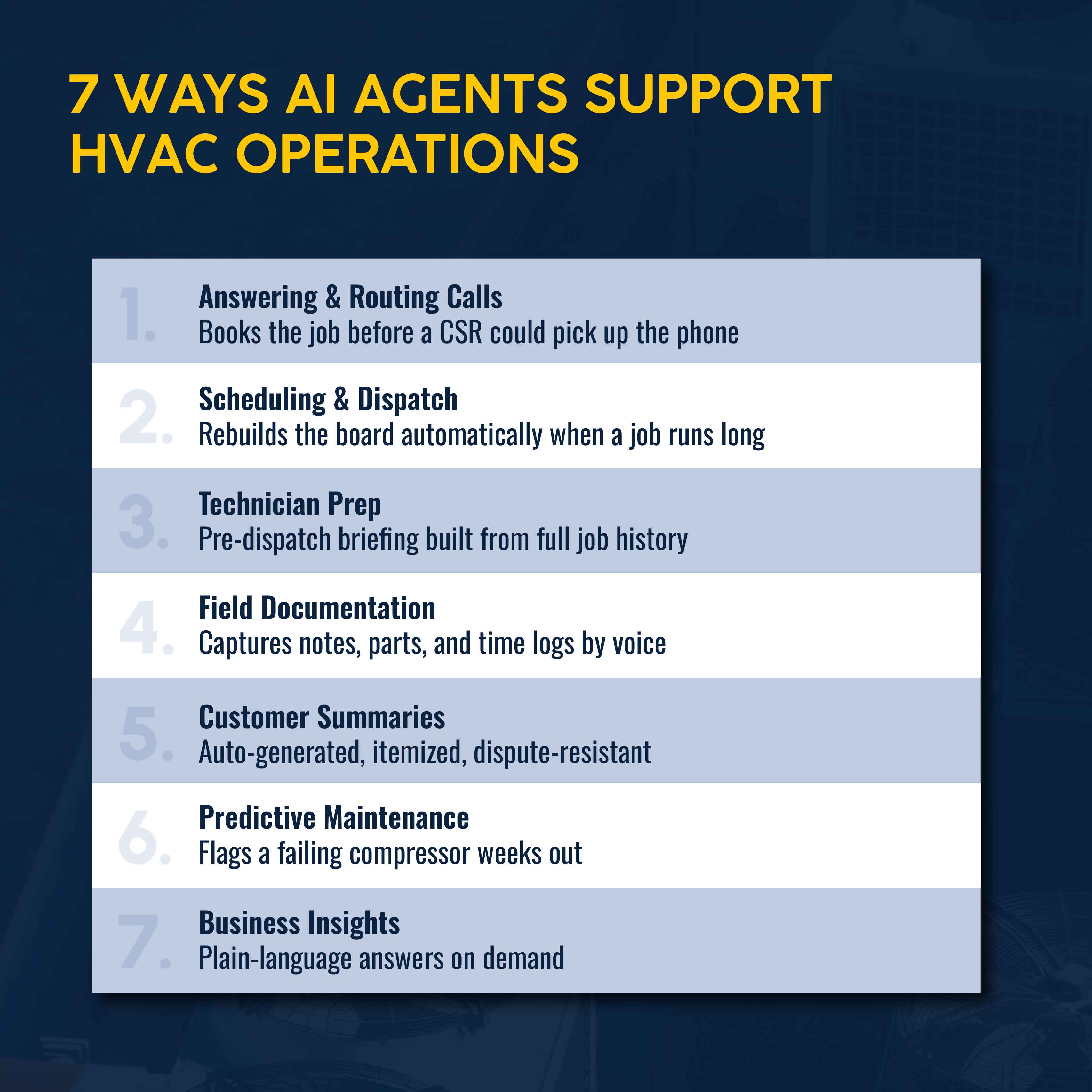 7 ways AI agents support HVAC operations