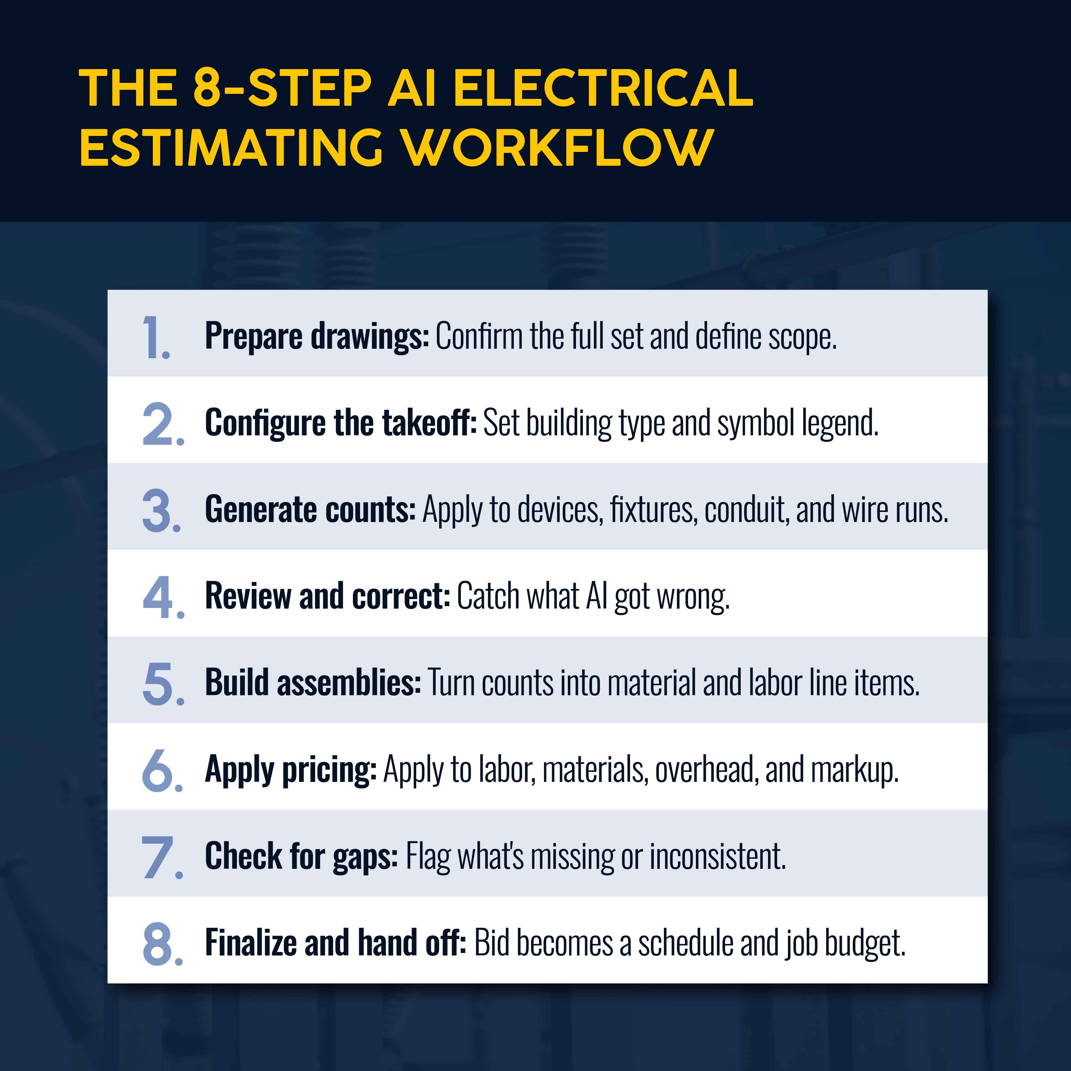 How to Use AI for Electrical Estimating: An 8-Step Workflow