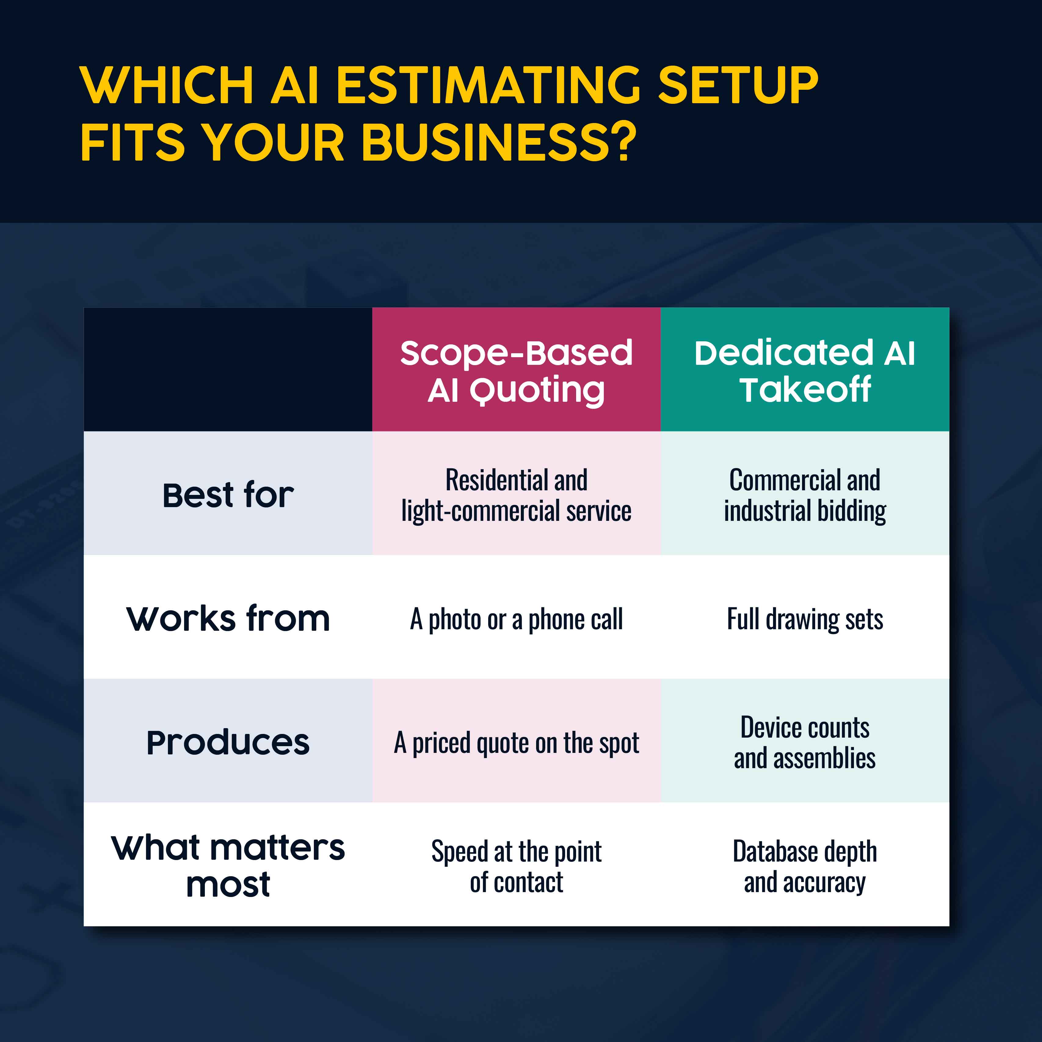 Where AI Fits Into the Electrical Estimating Process for Your Business
