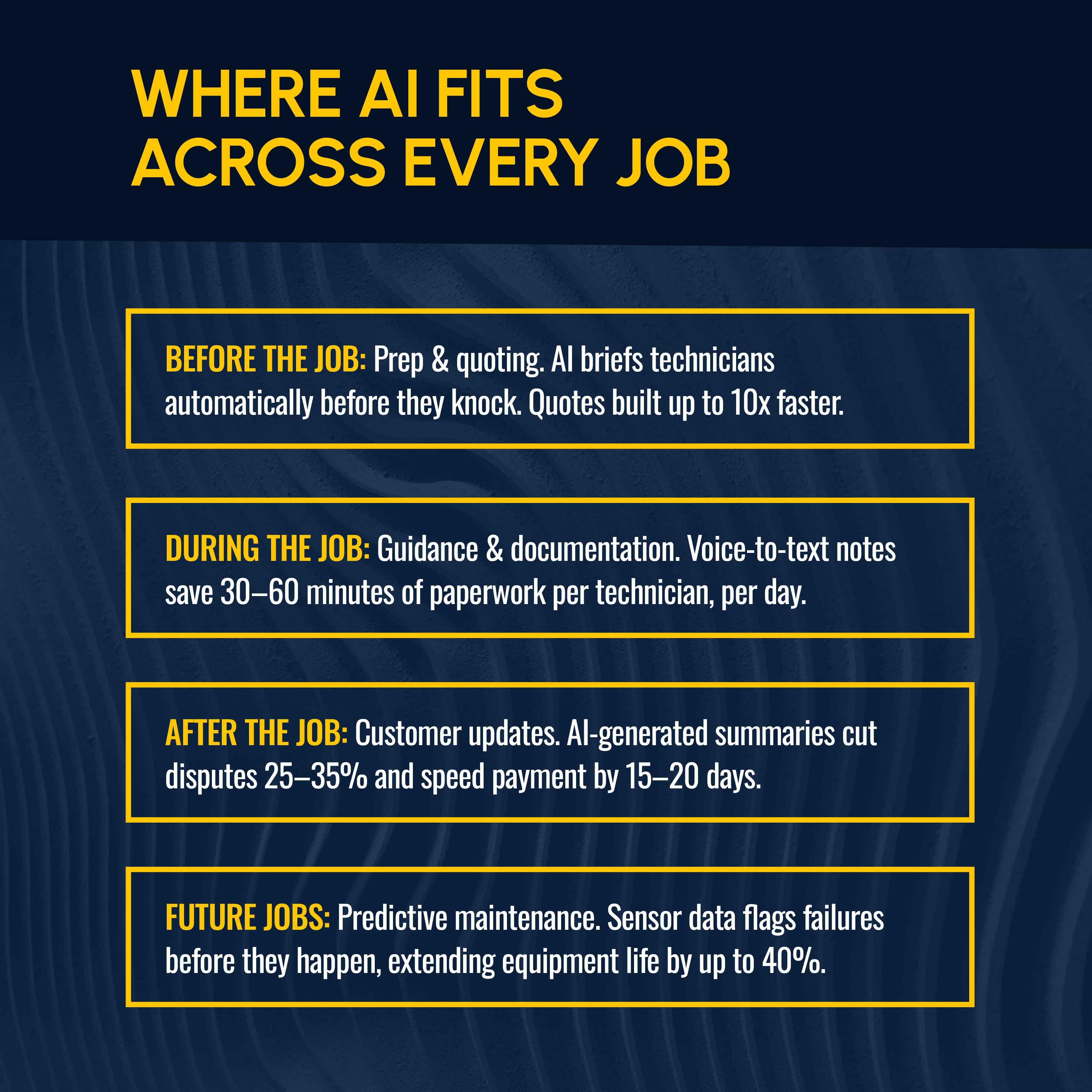 Where AI Fits Across the Field Service Job Life Cycle