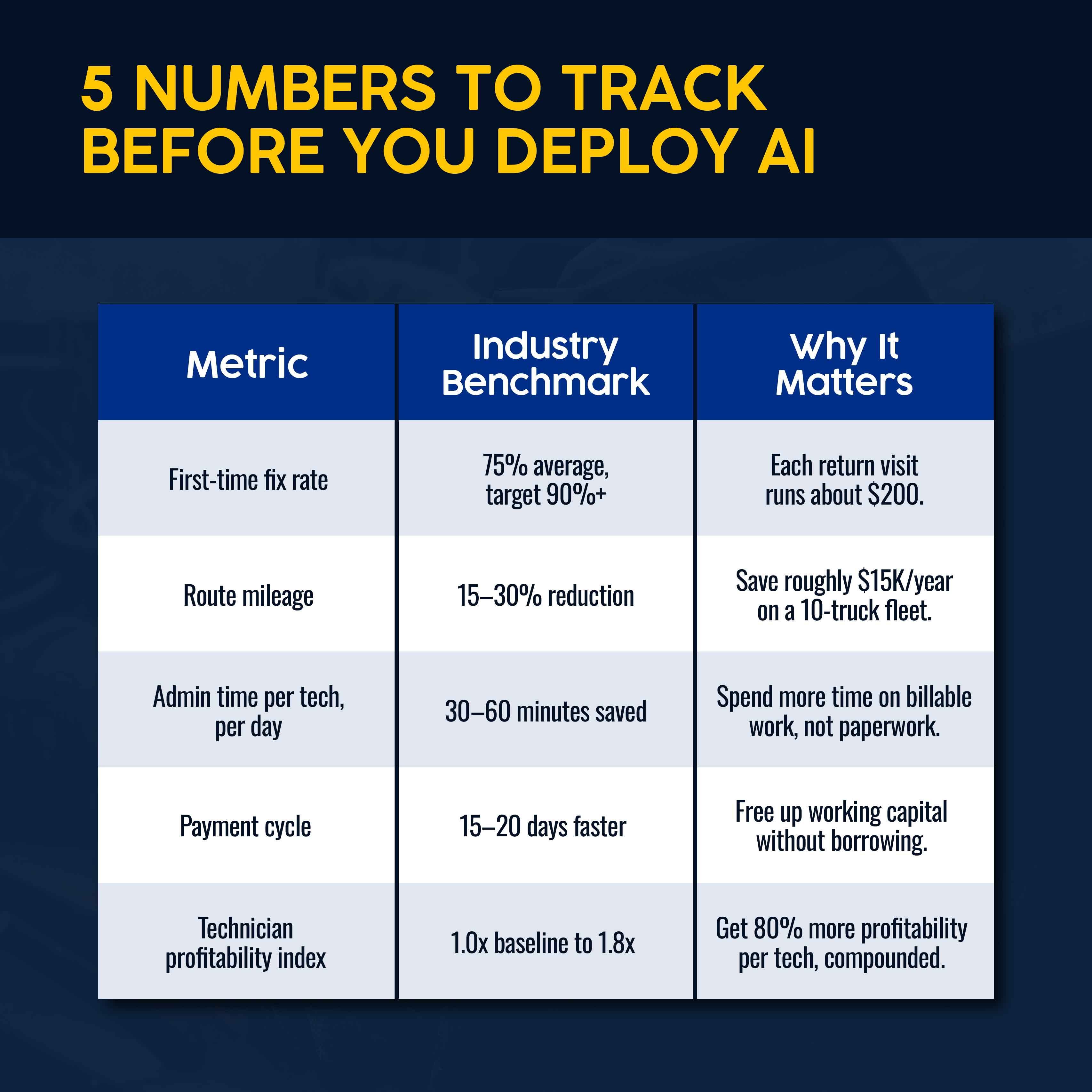 5 Metrics to Track in Field Services Before Deploying AI