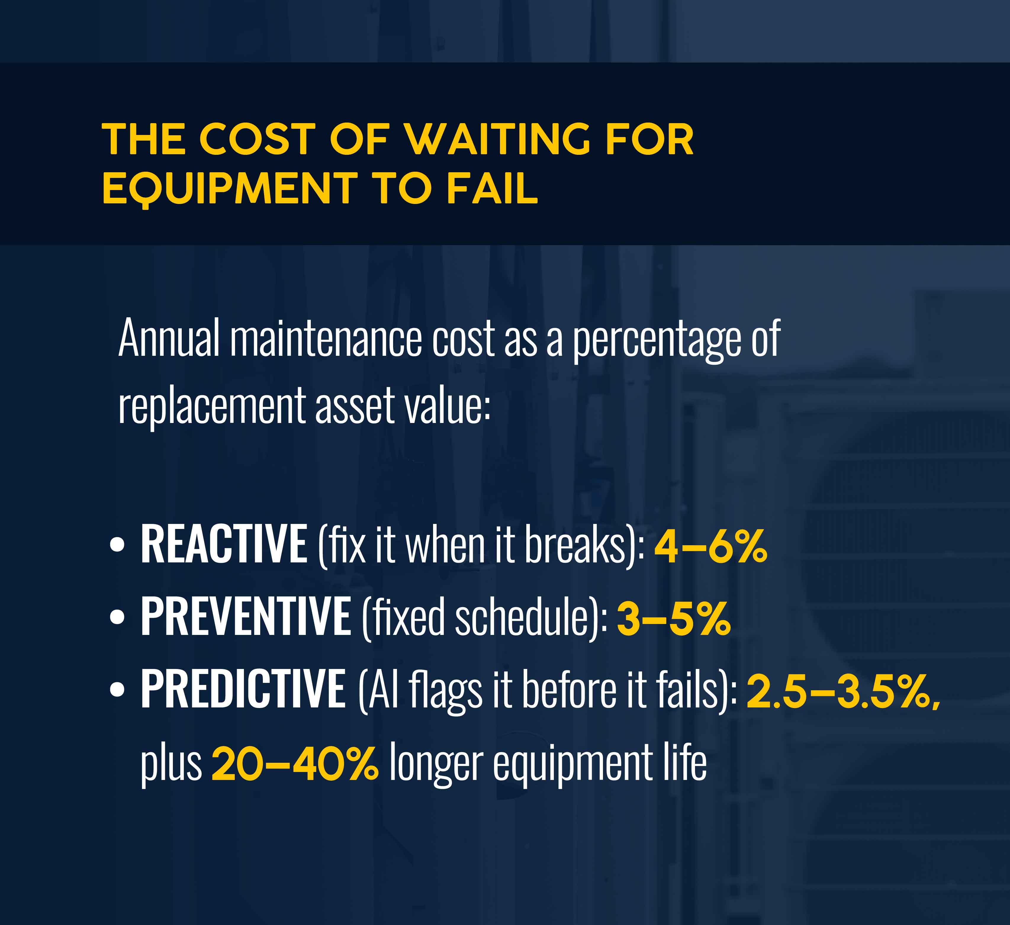 The Cost of Waiting for Field Service Equipment to Fail and How AI Can Help Prevent It