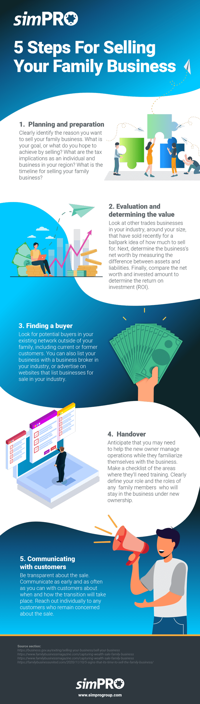 5 Steps for Selling Your Family Business Infographic