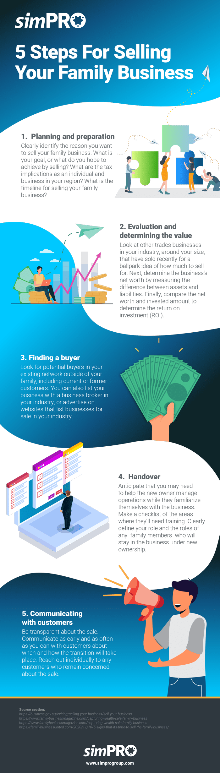 Infographic of IoT smart water metering