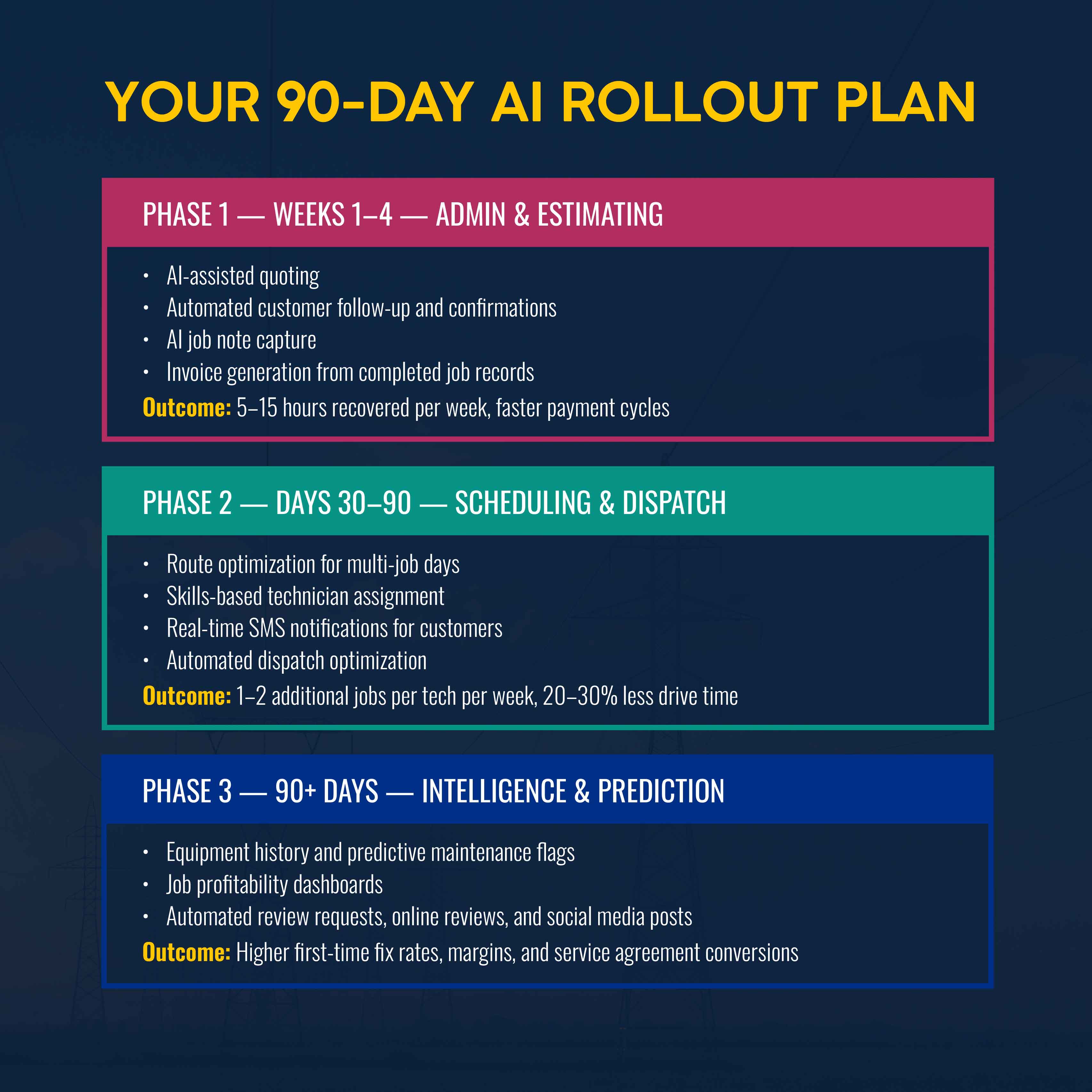 90 day AI Rollout plan for electrical businesses
