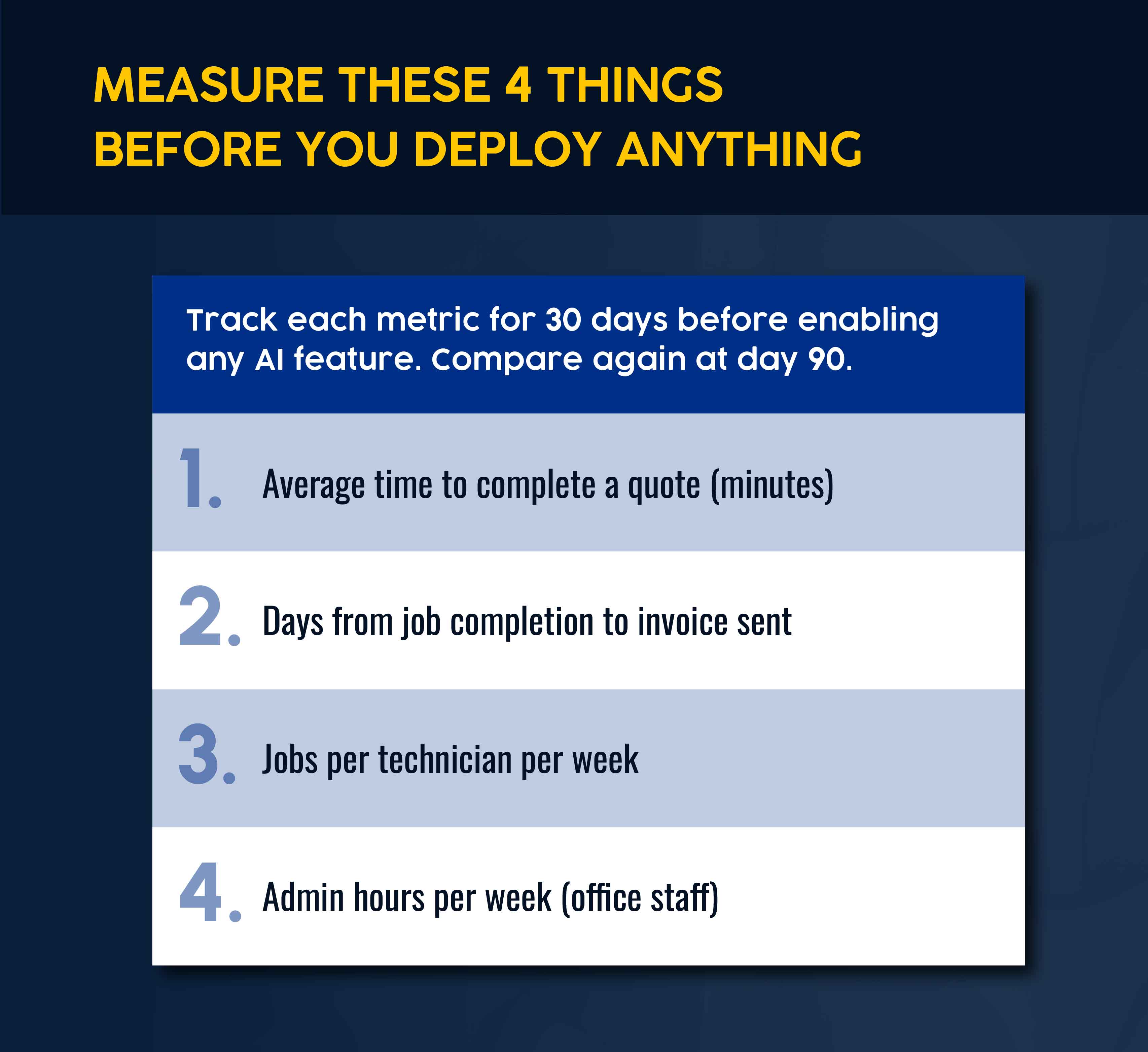 What to measure before you add AI to your electrical business