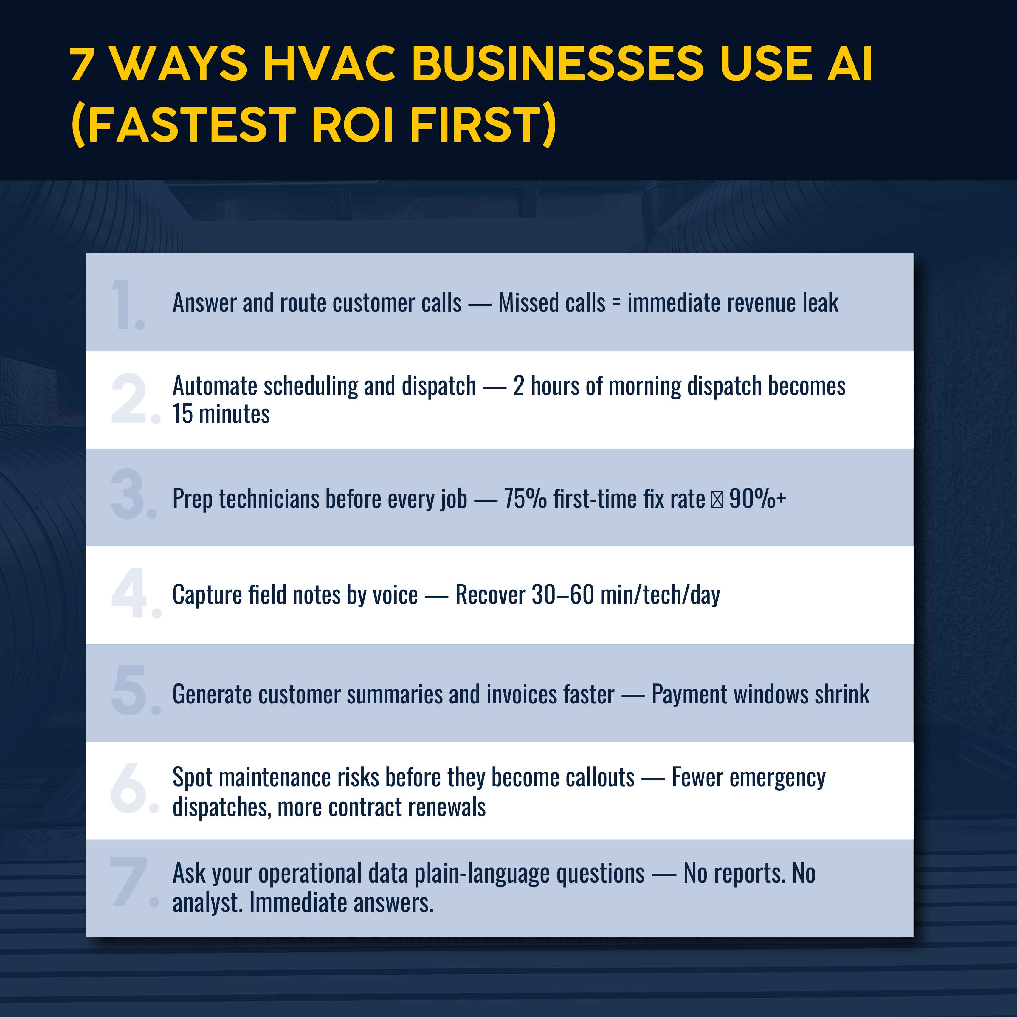 7 Beginner-Friendly Ways to Use AI in Your HVAC Business
