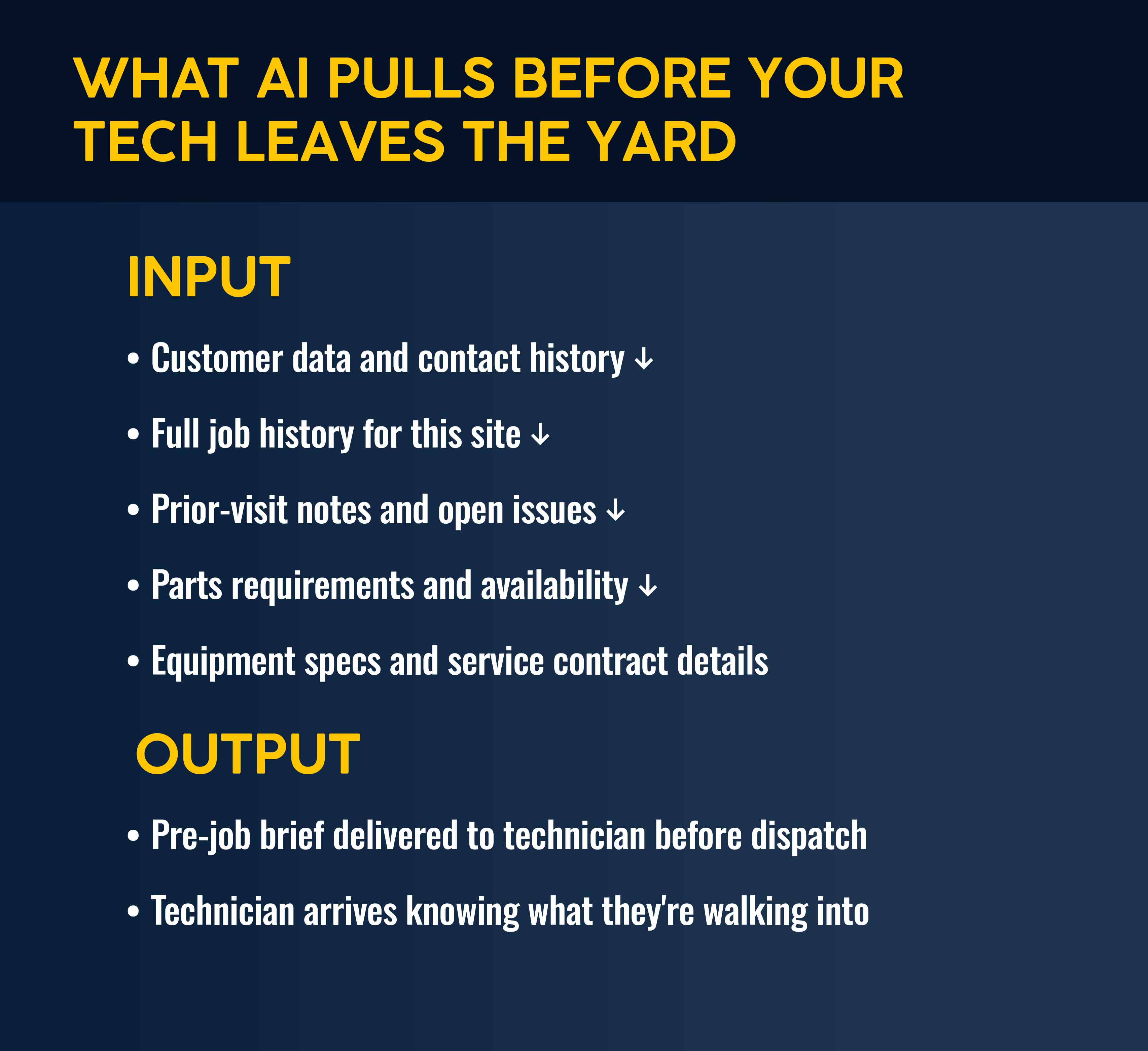 What AI Pulls for your HVAC business before your tech leaves the yard