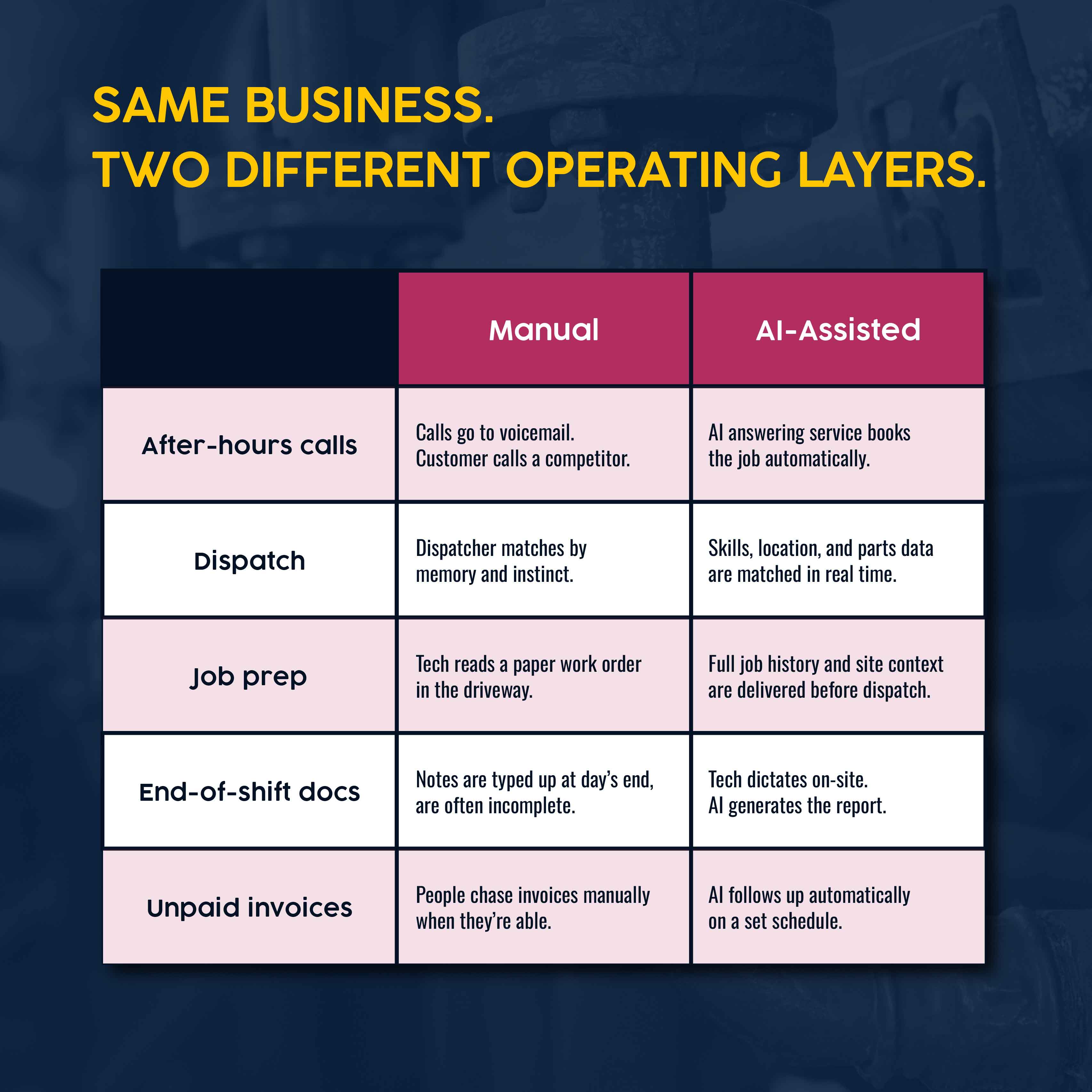 What it looks like to use AI for plumbing business operations