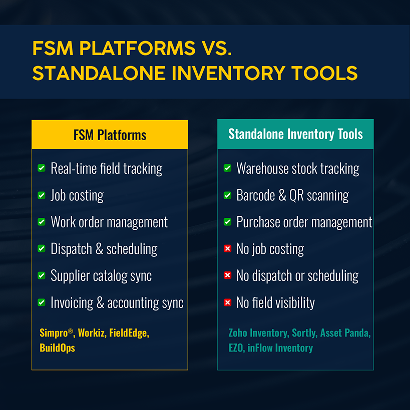 FSM Platforms vs. Standalone Inventory Tools