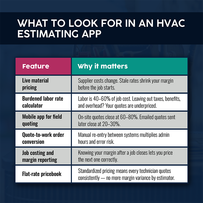 What to Look for in an HVAC Estimating App