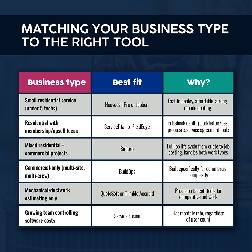 Matching Your Business Type to the Right Tool