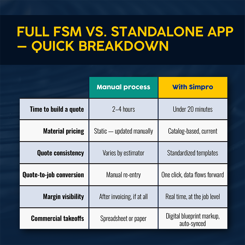 FULL FSM VS. STANDALONE APP QUICK BREAKDOWN