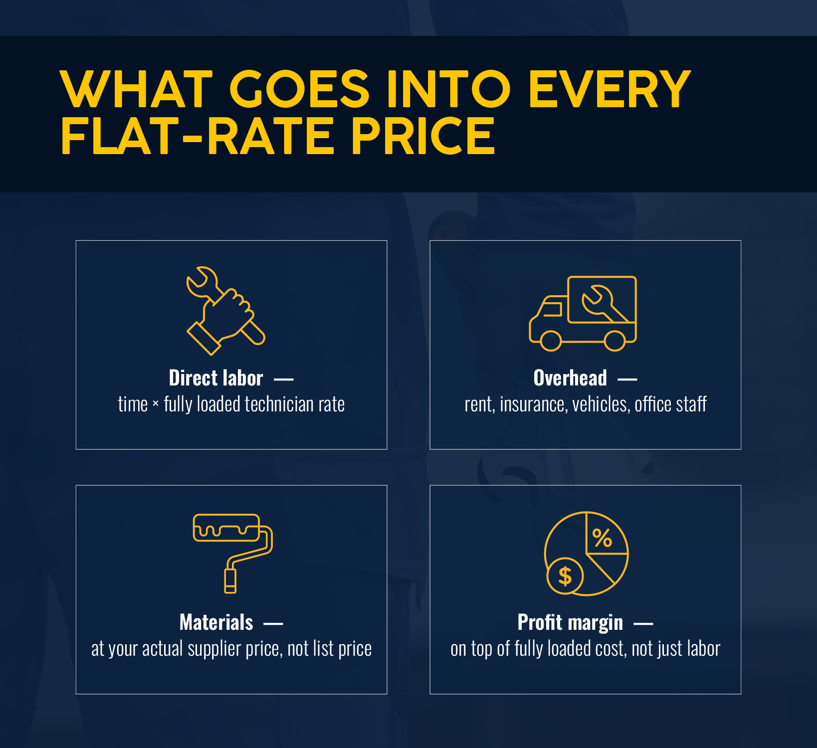 What Goes Into Every Flat-Rate HVAC Price