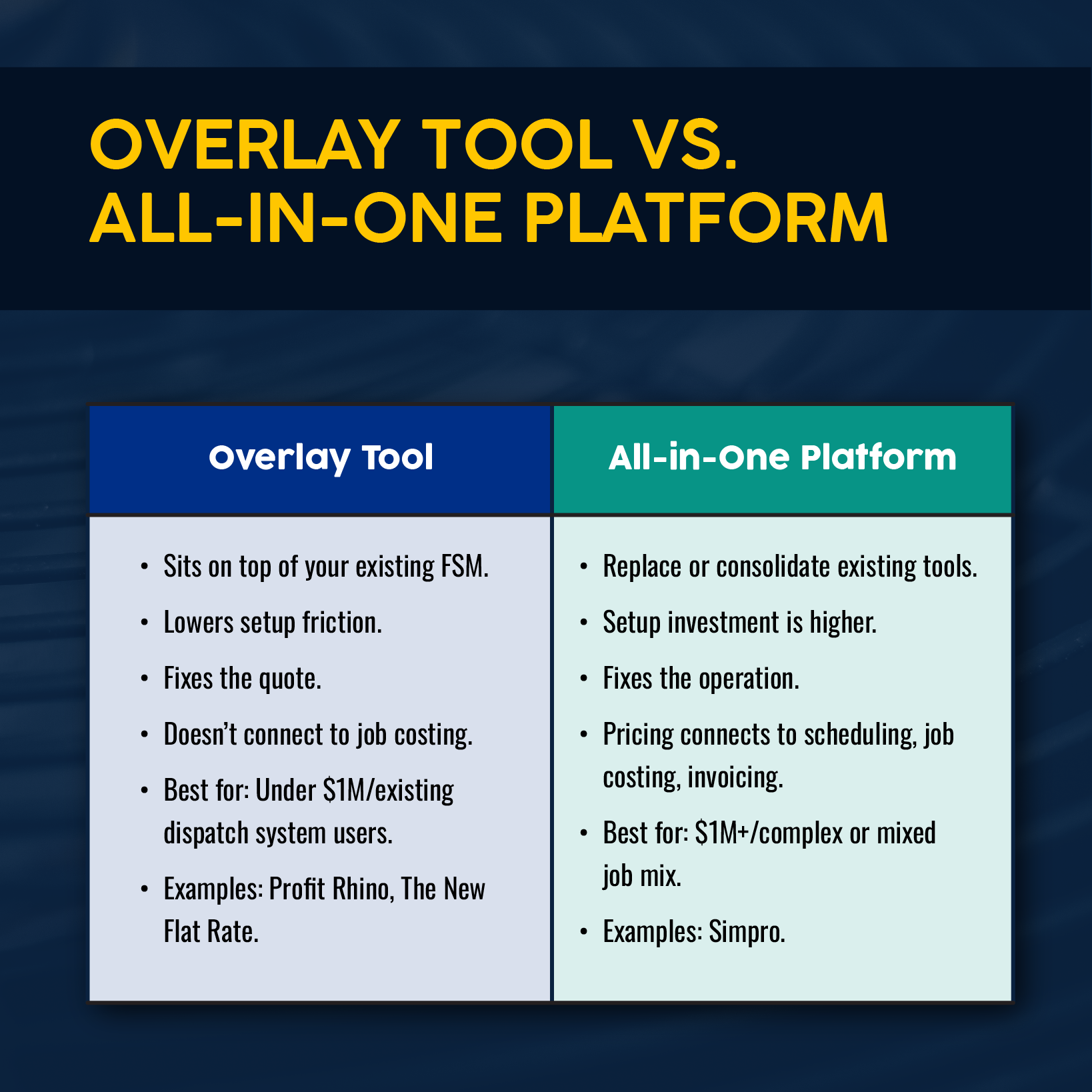 Overlay Tool Vs. All in One HVAC Flat-Rate Pricing Platform
