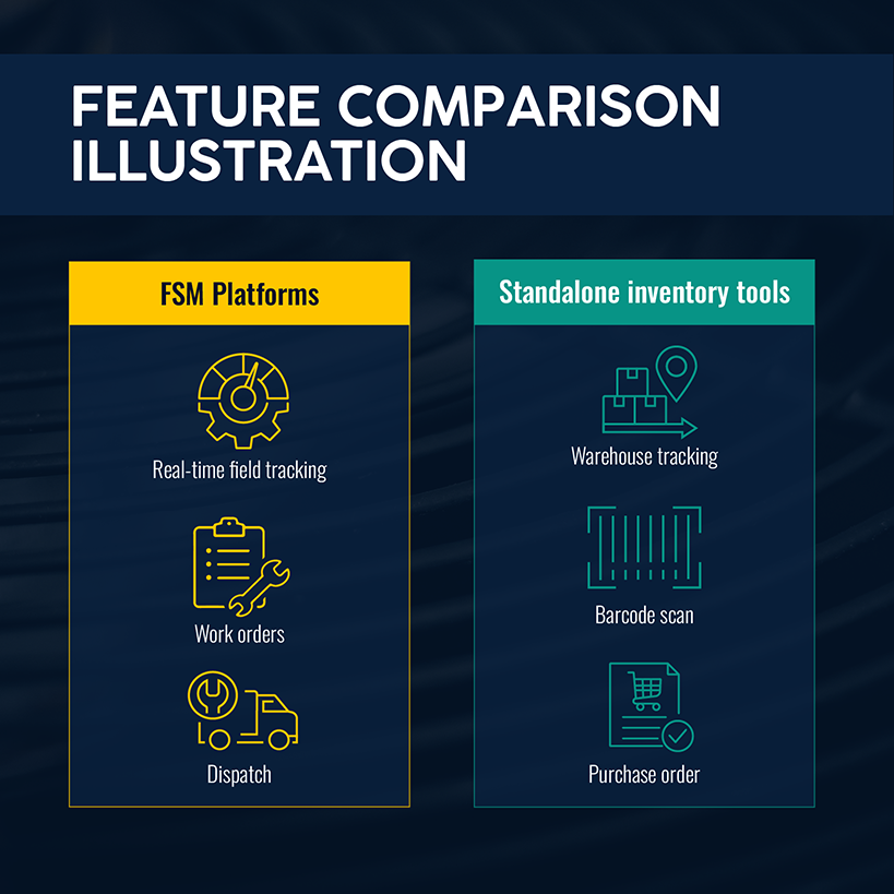 FSM platforms versus standalone inventory tools for HVAC businesses