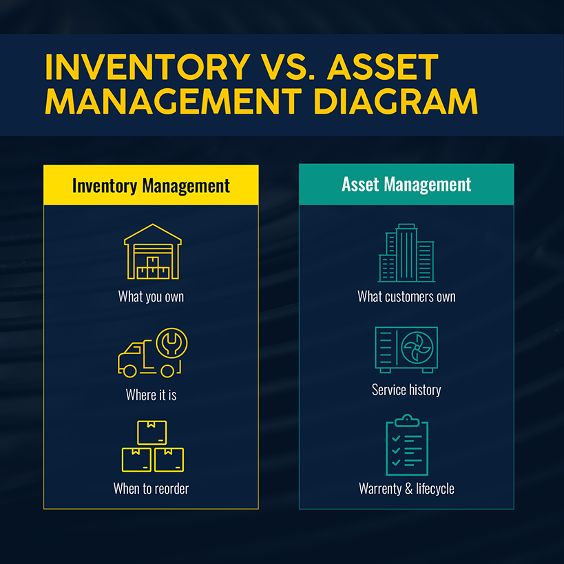 HVAC Inventory vs. Asset Management: What's the Difference?