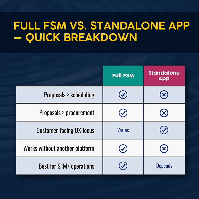 Full FSM vs. Standalone App — Quick Breakdown