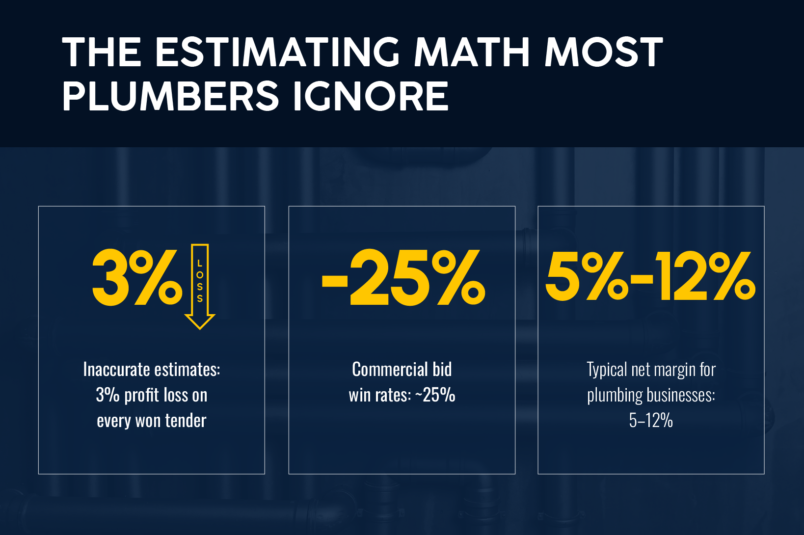 The Estimating Math Most Plumbers Ignore