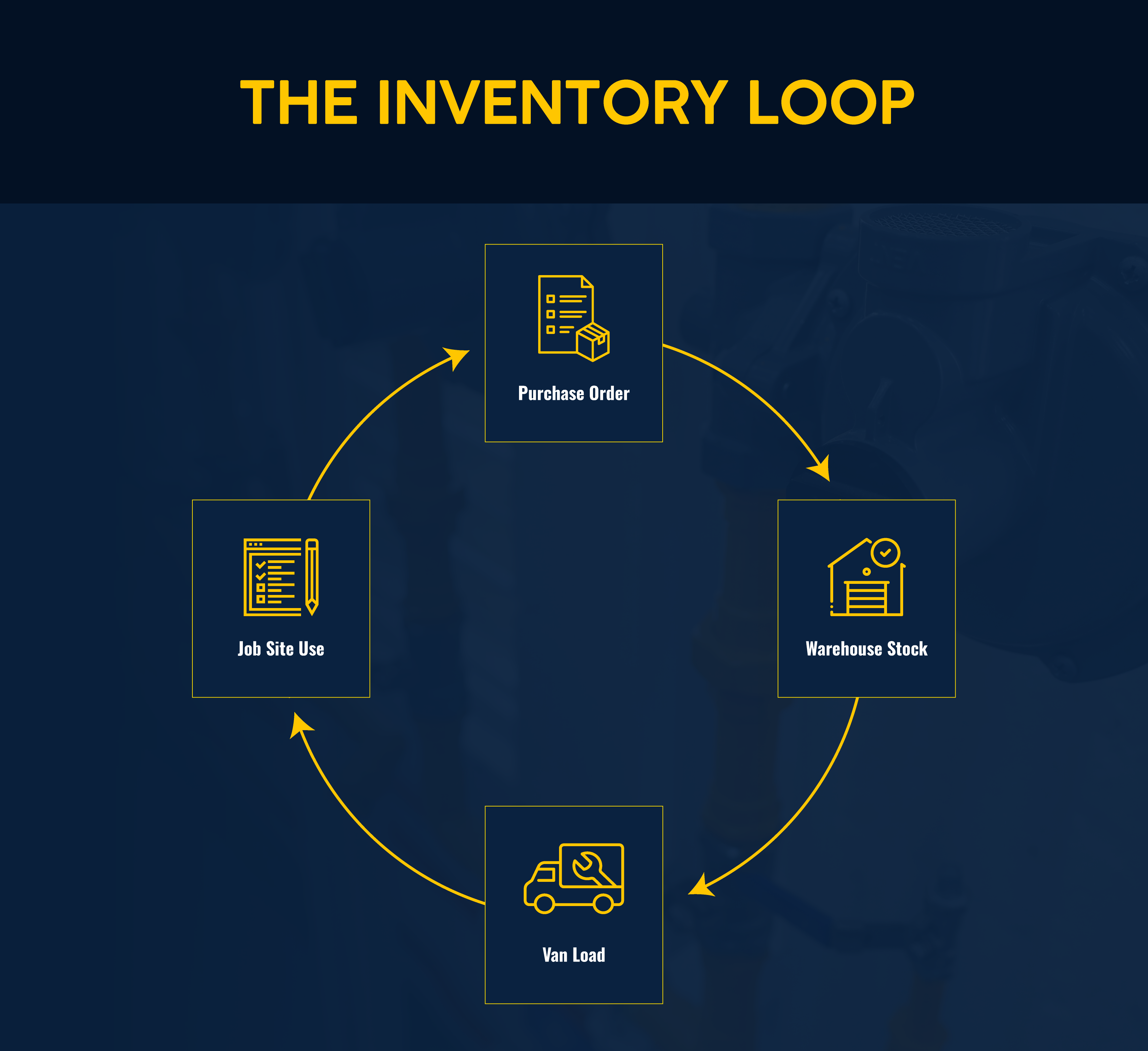 The Closed Loop Most Plumbing Businesses Are Missing