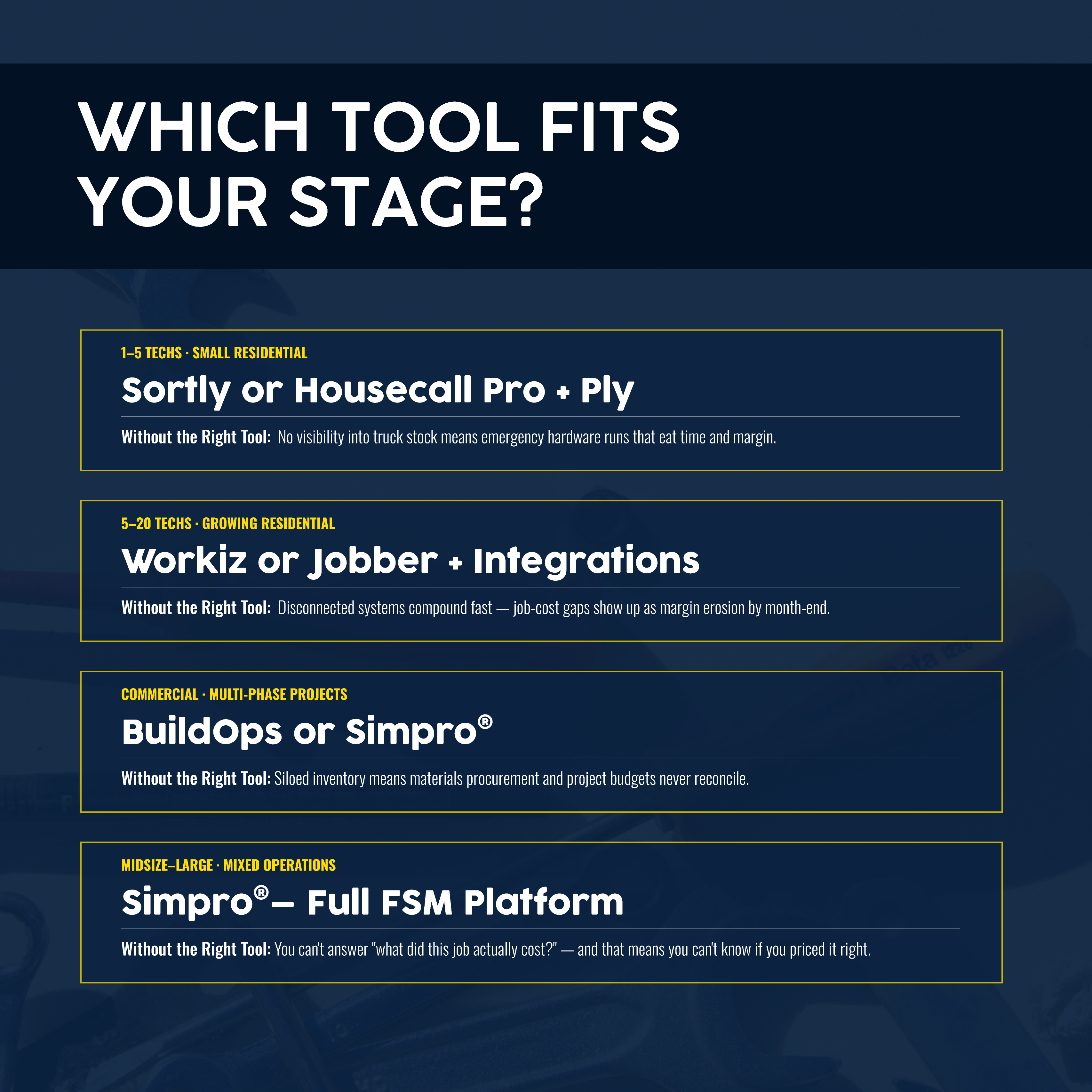 Which Plumbing Inventory Tool Fits Your Stage?
