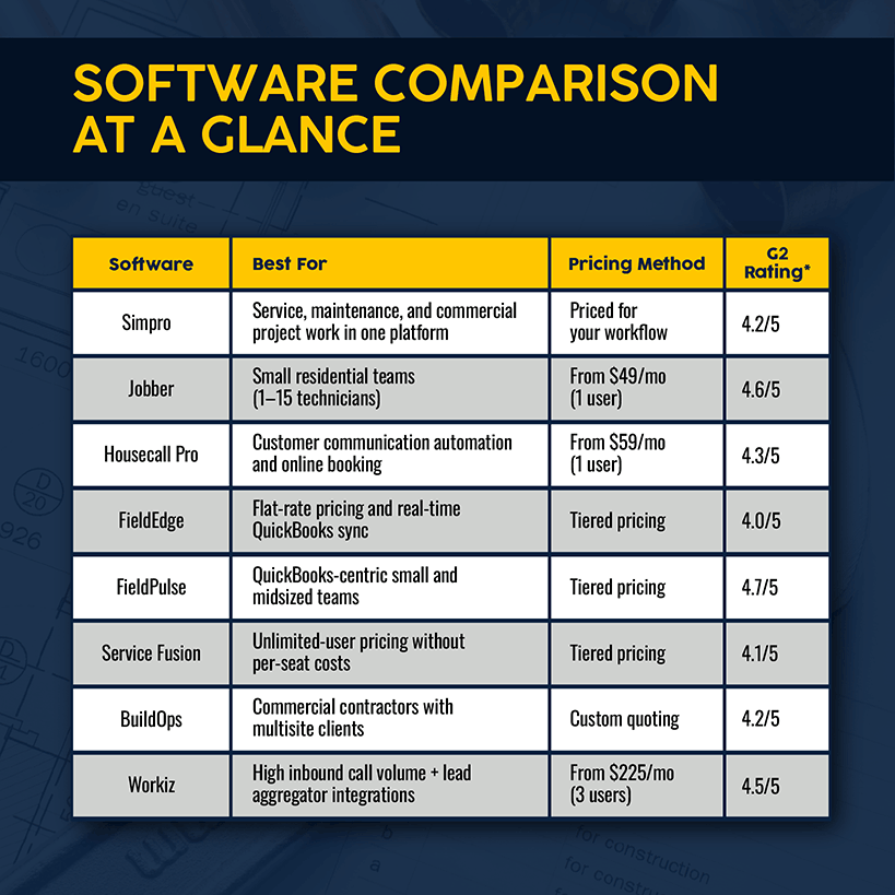 Software comparison at a glance