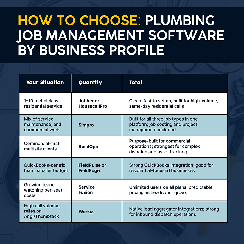 How to choose a plumbing software