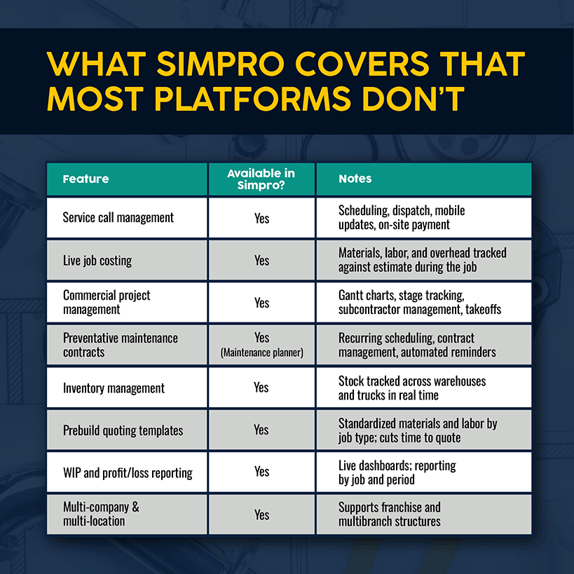 Simpro's Offerings