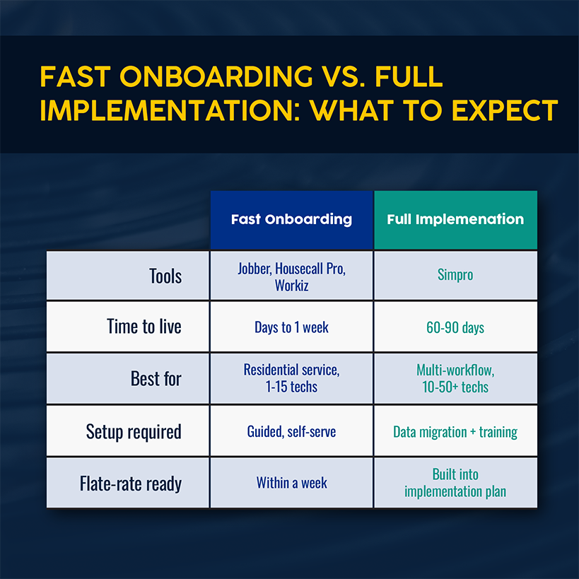 Fast Onboarding vs. Full Implementation: What to Expect