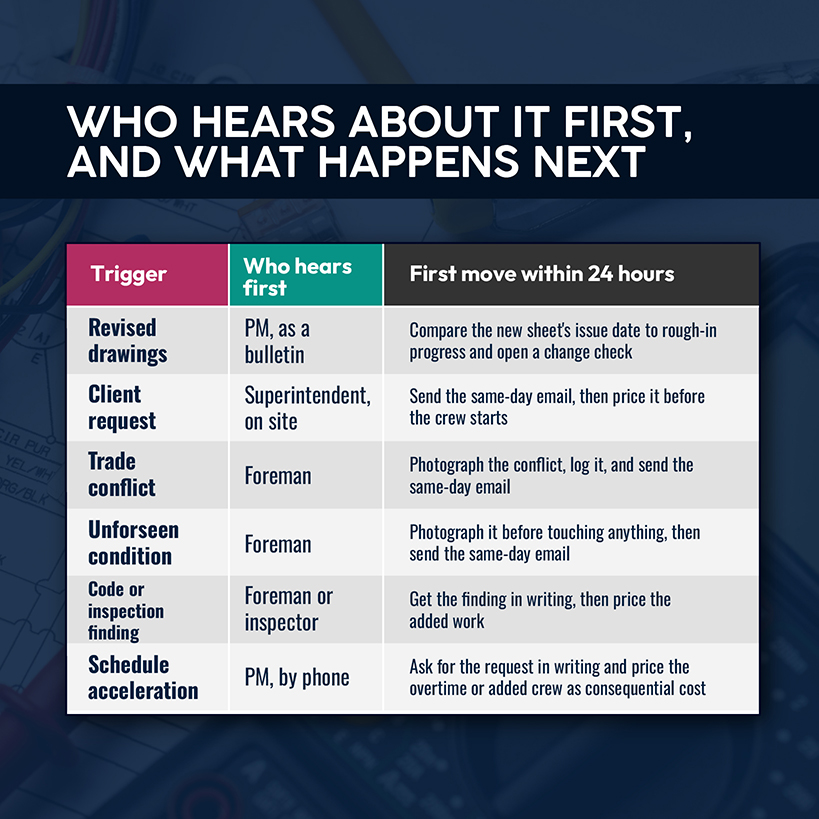 Who Hears About It First, and What Happens Next