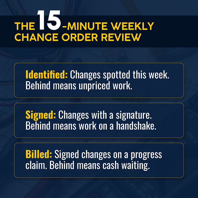 The 15-Minute Weekly Change Order Review