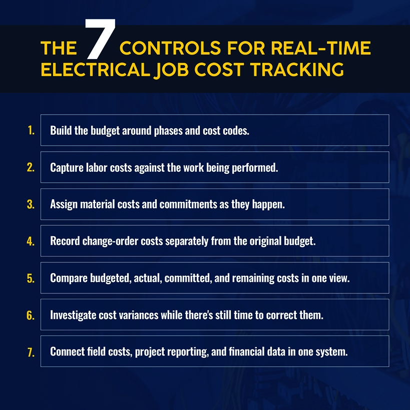 The 7 Controls for Real-Time Electrical Job Cost Tracking
