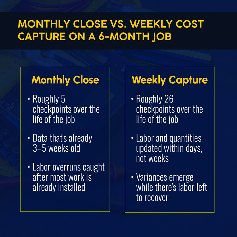 Monthly Close vs. Weekly Cost Capture on a 6-Month Job