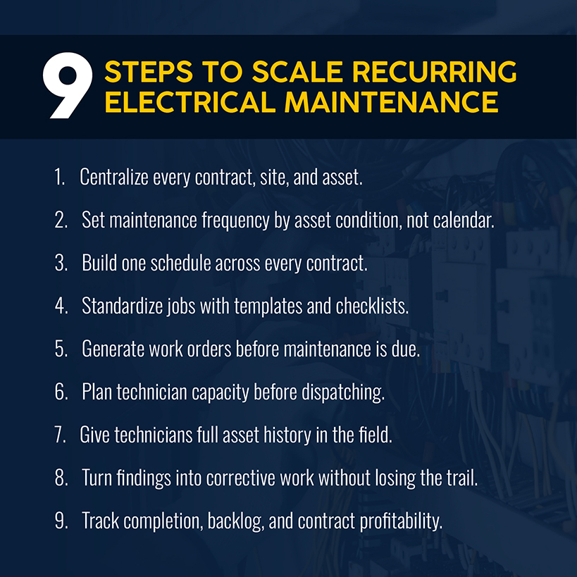 9 Steps to Scale Recurring Electrical Maintenance