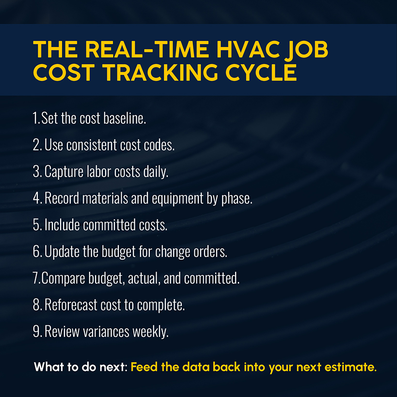 The Real-Time HVAC Job Cost Tracking Cycle