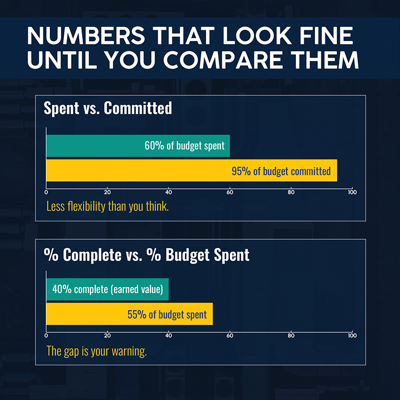 Numbers That Look Fine Until You Compare Them