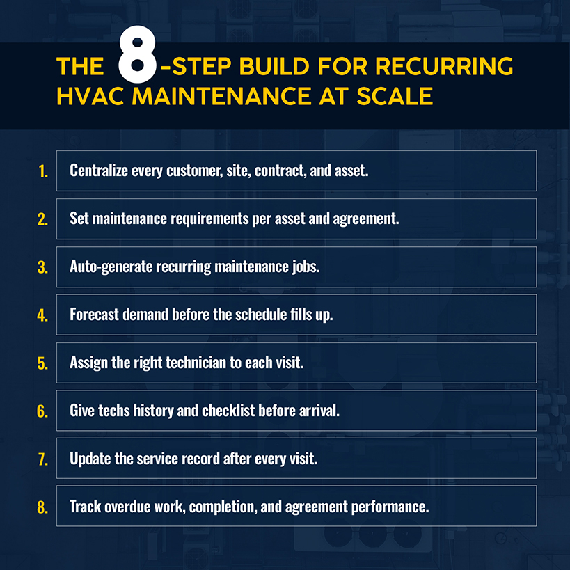 The 8-Step Build for Recurring HVAC Maintenance at Scale