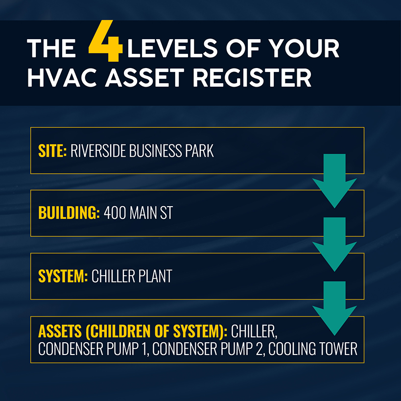 The 4 Levels of Your HVAC Asset Register