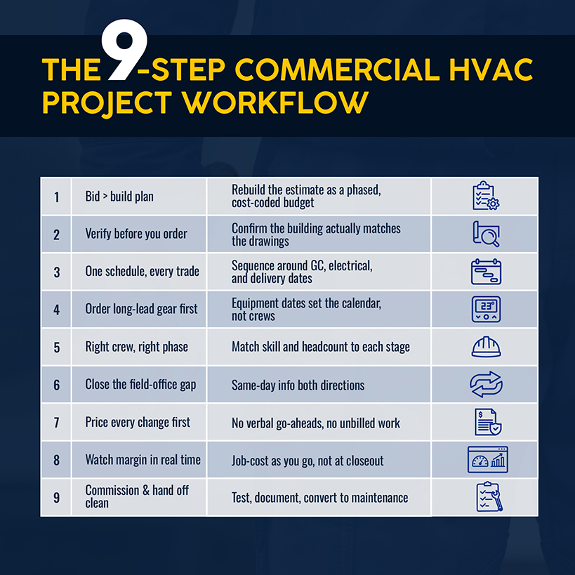 9 Steps for Managing Large Commercial HVAC Installation Projects