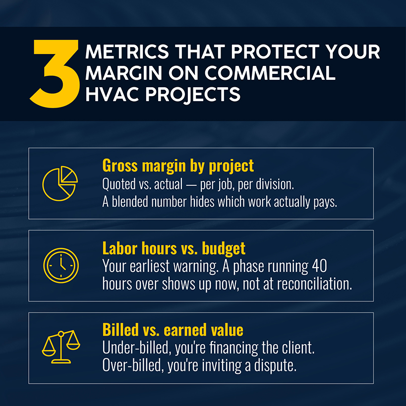 3 Metrics That Protect Your Margin on Commercial HVAC Projects