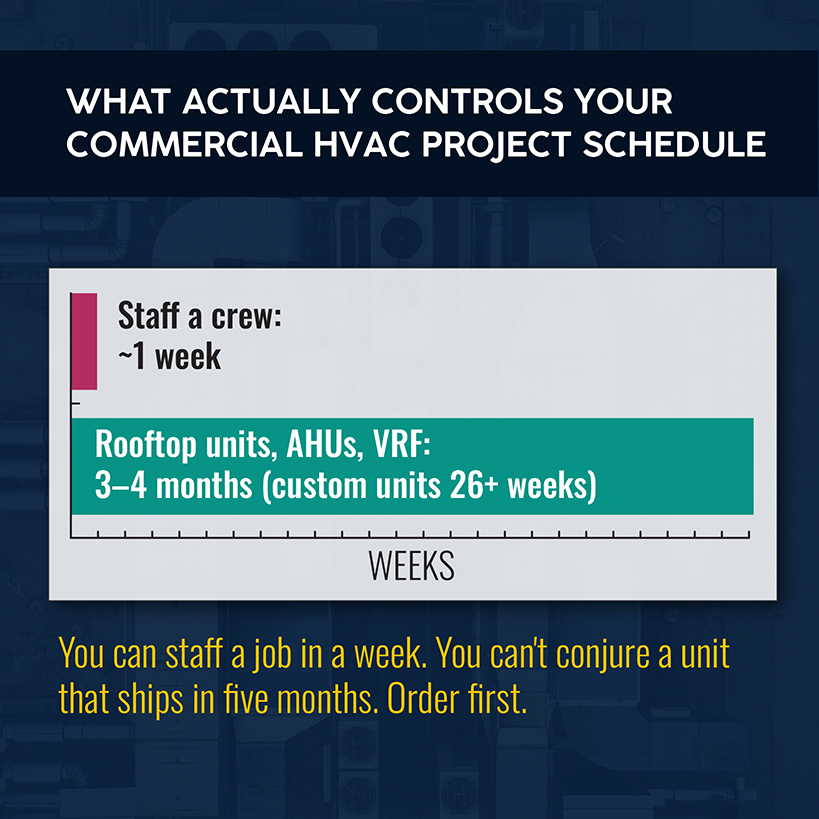What Actually Controls Your Commercial HVAC Project Schedule