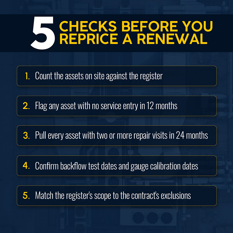 5 Checks Before You Reprice a Renewal