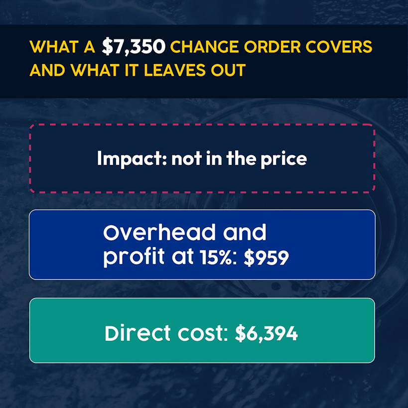 What a $7,350 Change Order Covers and What It Leaves Out