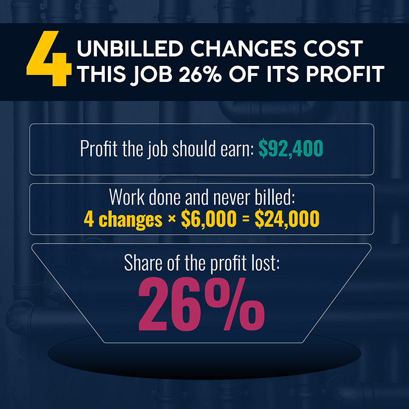 4 Unbilled Changes Cost This Job 26% of Its Profit